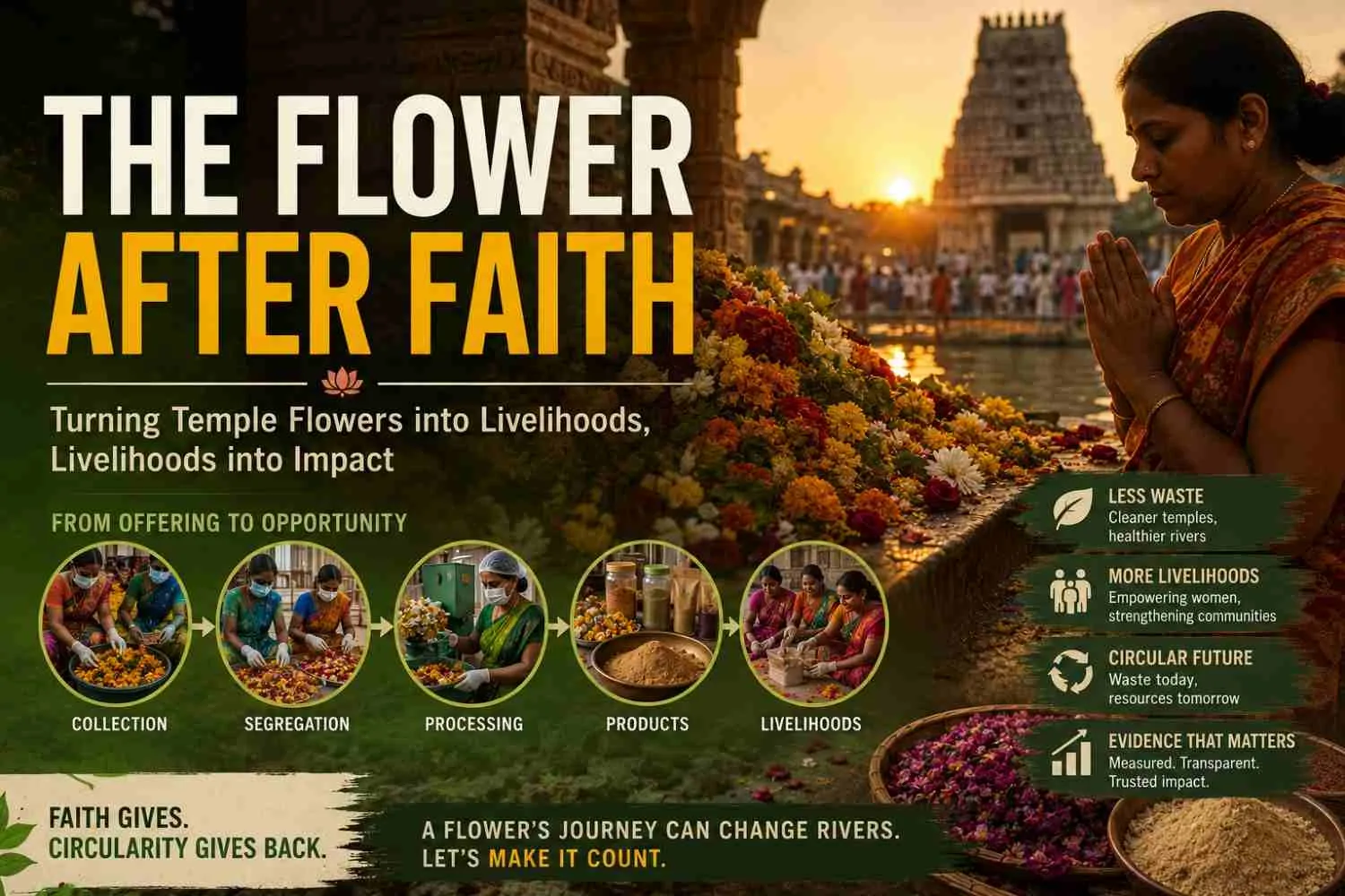 The Flower After Faith