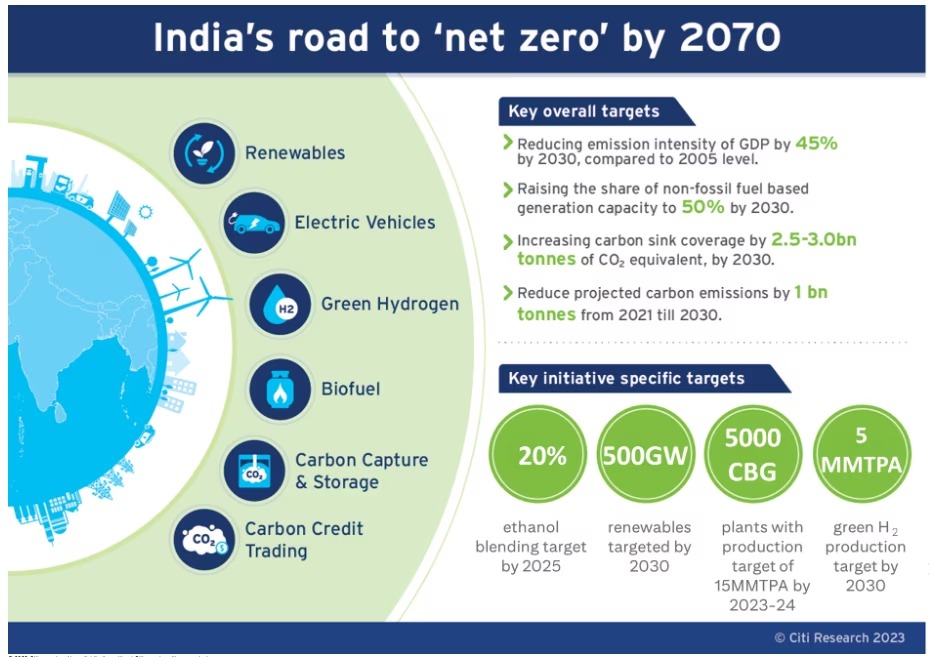 The Permission Pipeline. A Practical Guide to Renewable Energy Policies in India